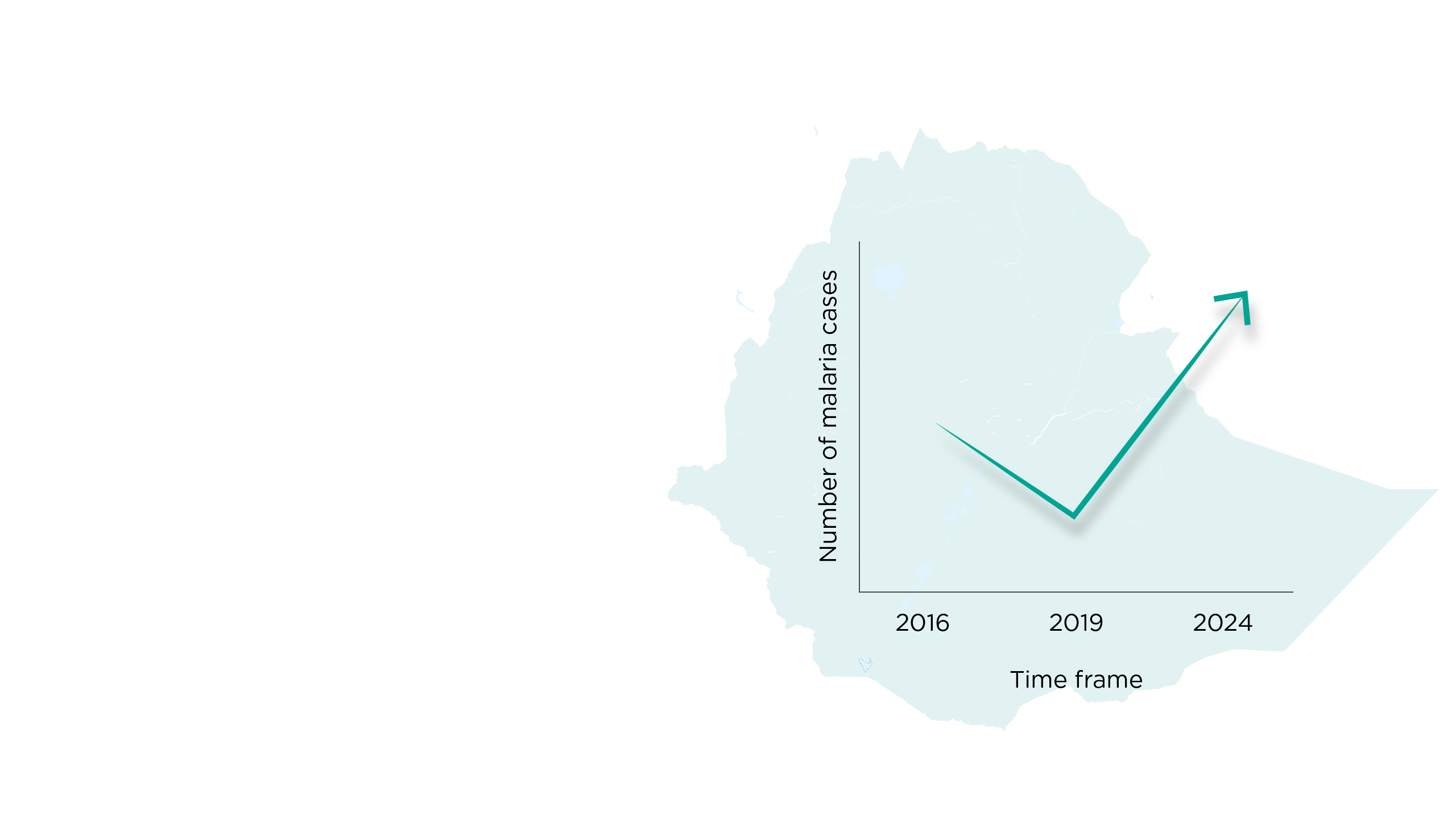 Malaria upsurge threatens progress against malaria in Ethiopia